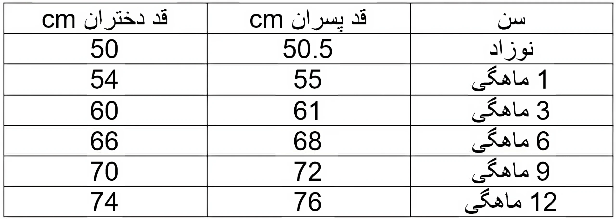 میانگین وزن و طول نوزاد: نمودارهای ماه به ماه