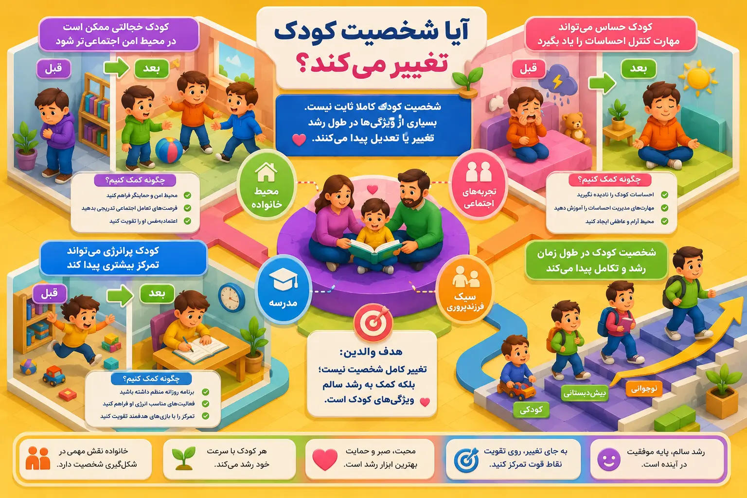 کودک شما چه تیپ شخصیتی دارد؟ آشنایی با انواع شخصیت کودکان و روش صحیح تربیت