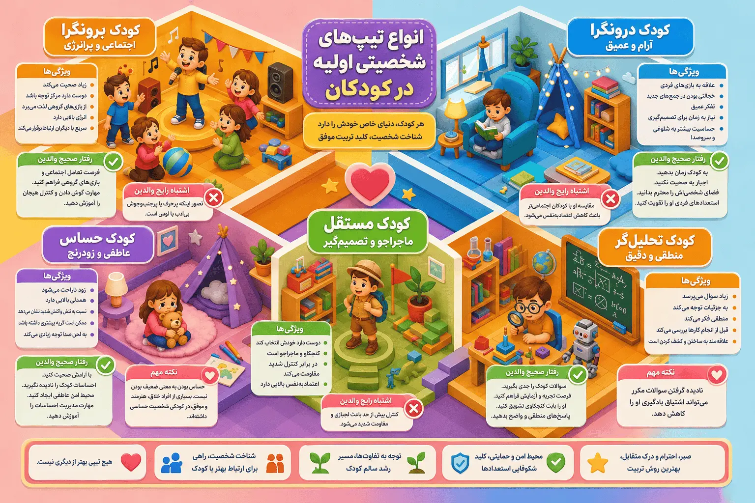 کودک شما چه تیپ شخصیتی دارد؟ آشنایی با انواع شخصیت کودکان و روش صحیح تربیت