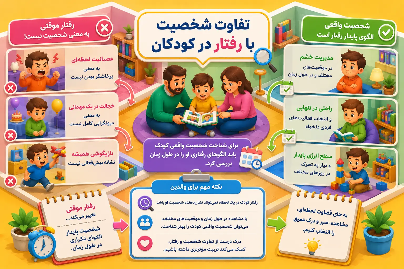 کودک شما چه تیپ شخصیتی دارد؟ آشنایی با انواع شخصیت کودکان و روش صحیح تربیت