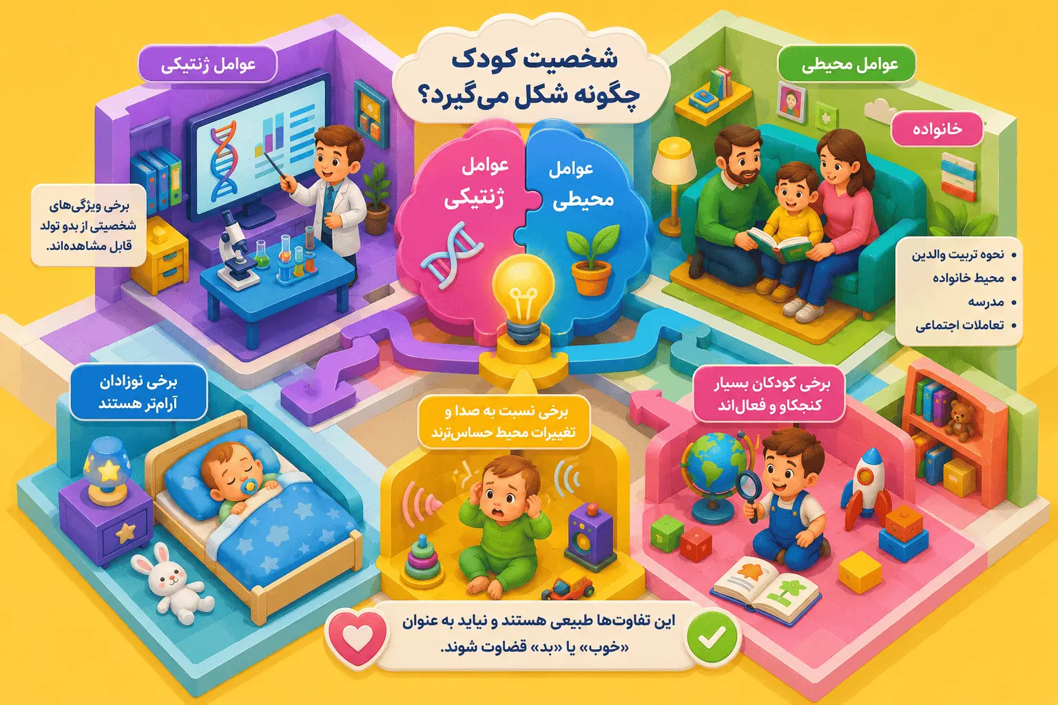 کودک شما چه تیپ شخصیتی دارد؟ آشنایی با انواع شخصیت کودکان و روش صحیح تربیت