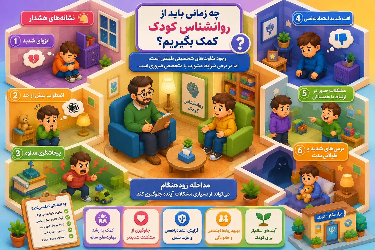 کودک شما چه تیپ شخصیتی دارد؟ آشنایی با انواع شخصیت کودکان و روش صحیح تربیت