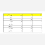 بادی نوزادی پنبه ای در 5 طرح - Image 4